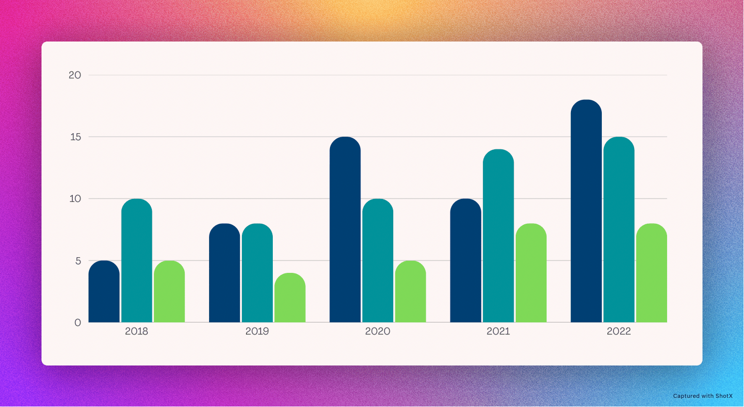 ShotX Exported Analytics Chart Sample